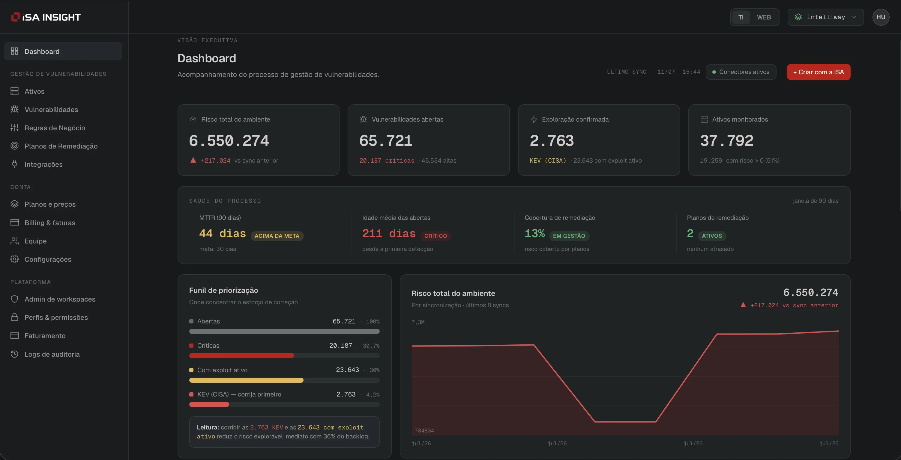 Tela da plataforma ISA Insight