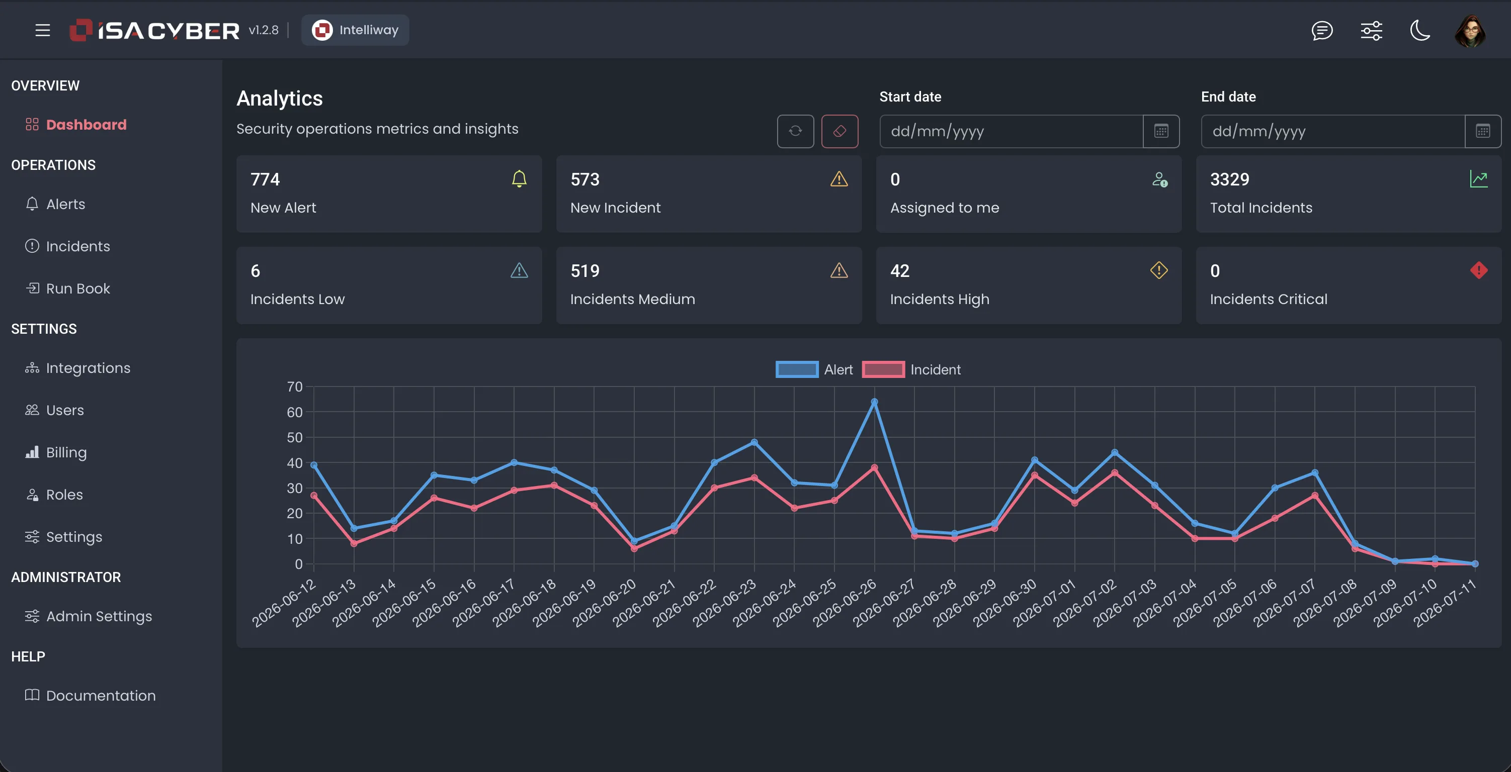 ISA Cyber platform screen